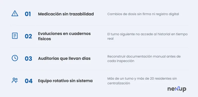 4 señales de que Excel ya no alcanza para gestionar una residencia geriátrica