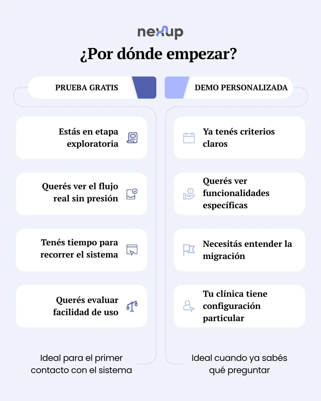 Prueba gratuita vs demo de software odontológico - cuándo usar cada una