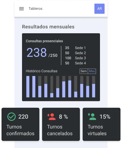 Business Intelligence e inteligencia artificial sobre datos HL7 FHIR